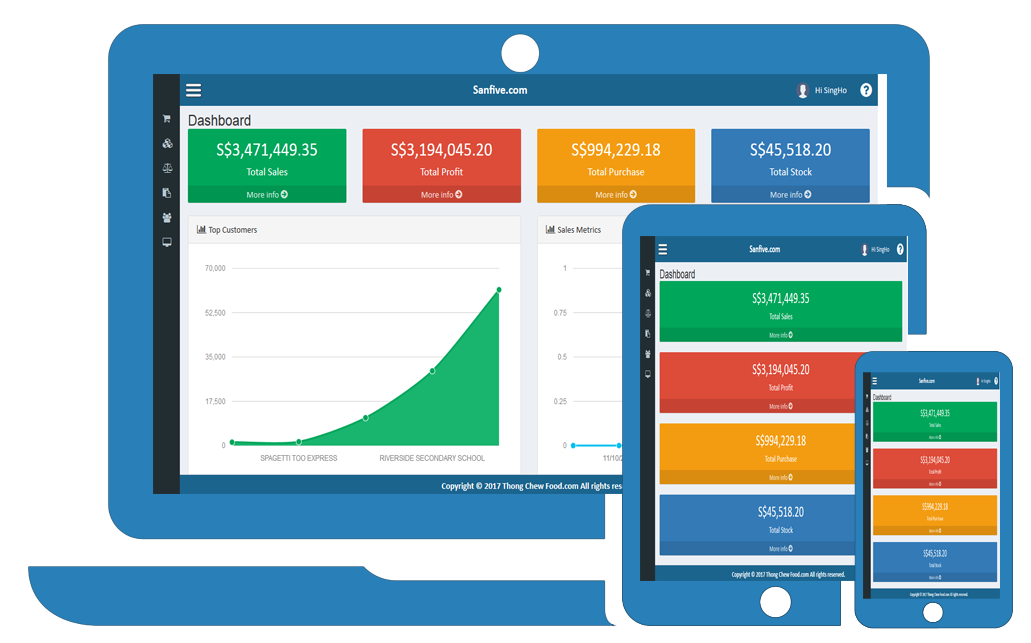 Mobile - Access on the Go